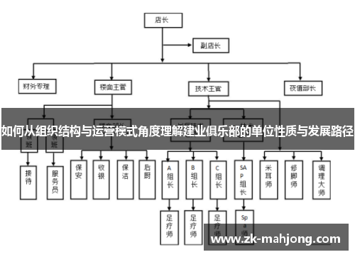 如何从组织结构与运营模式角度理解建业俱乐部的单位性质与发展路径