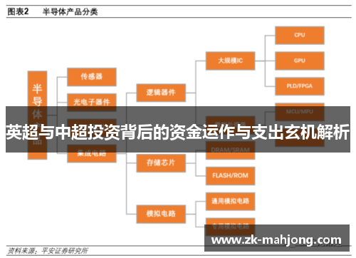 英超与中超投资背后的资金运作与支出玄机解析
