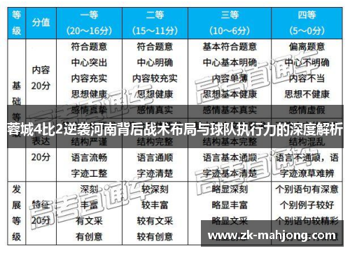 蓉城4比2逆袭河南背后战术布局与球队执行力的深度解析 蓉城4比2逆袭河南背后战术布局与球队执行力的深度解析