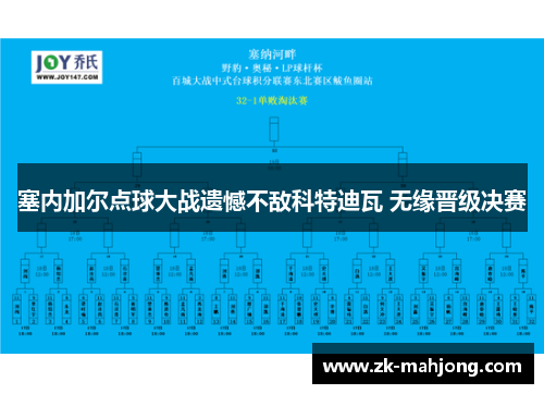 塞内加尔点球大战遗憾不敌科特迪瓦 无缘晋级决赛 塞内加尔点球大战遗憾不敌科特迪瓦 无缘晋级决赛