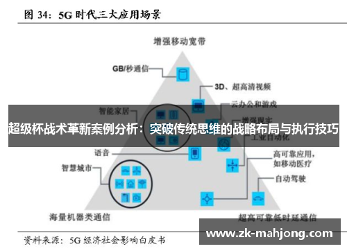 超级杯战术革新案例分析：突破传统思维的战略布局与执行技巧