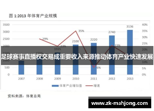 足球赛事直播权交易成重要收入来源推动体育产业快速发展
