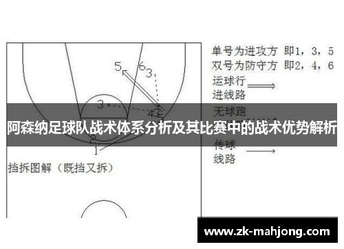 阿森纳足球队战术体系分析及其比赛中的战术优势解析 阿森纳足球队战术体系分析及其比赛中的战术优势解析