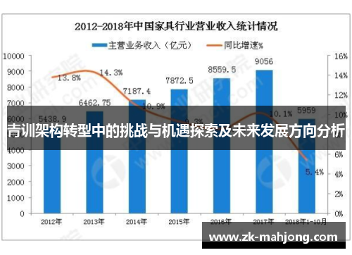 青训架构转型中的挑战与机遇探索及未来发展方向分析 青训架构转型中的挑战与机遇探索及未来发展方向分析